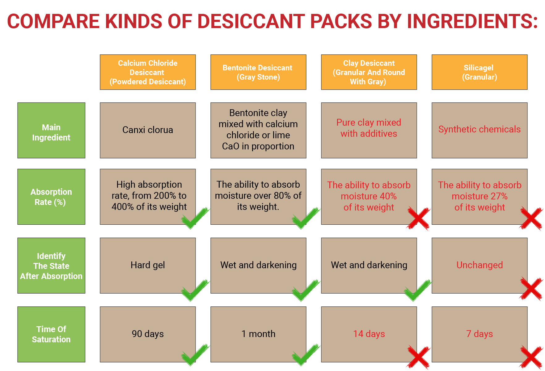 Knowledge about desiccant package - Drybag